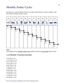 Guide-2026-Wall-Calendar-8511-Guide-07-Horse-_Page_6