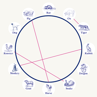 Diagram of Hidden Harmony