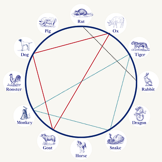Diagram of Punishment