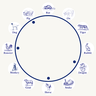 Diagram of Self-Punishment
