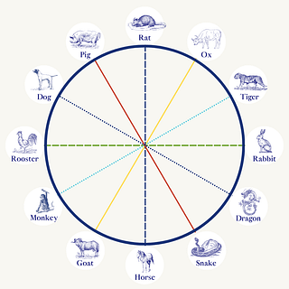 Diagram of Six Clash