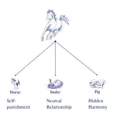 Horse-Day-Three-Zodiac